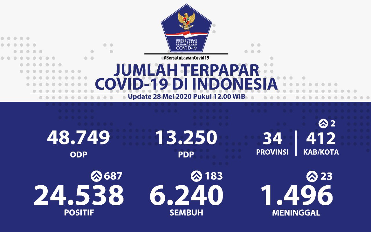 Update 28 Mei 2020 Infografis Covid-19